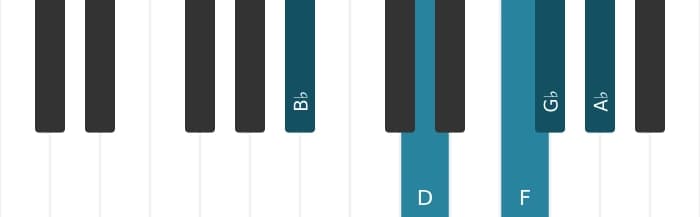 Piano voicing of chord B flat Dominant seventh flat sixth - 0