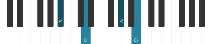 Piano voicing of chord B flat Dominant seventh flat ninth - 0