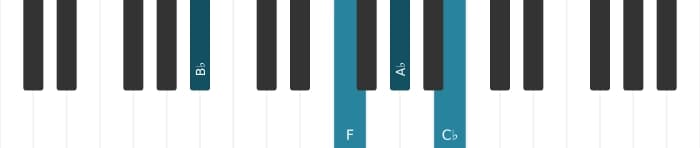 Piano voicing of chord B flat Dominant seventh flat ninth - 1