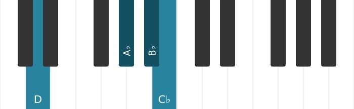 Piano voicing of chord B flat Dominant seventh flat ninth - 2