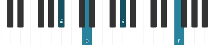 Piano voicing of chord B flat Dominant seventh flat ninth - 3