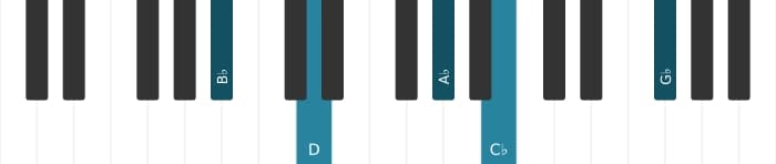 Piano voicing of chord B flat Dominant seventh flat ninth flat thirteenth - 0