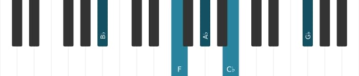 Piano voicing of chord B flat Dominant seventh flat ninth flat thirteenth - 1
