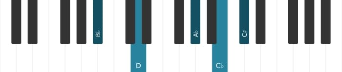 Piano voicing of chord B flat Dominant seventh flat ninth sharp ninth - 0