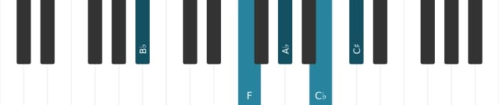 Piano voicing of chord B flat Dominant seventh flat ninth sharp ninth - 1