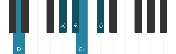 Piano voicing of chord B flat Dominant seventh flat ninth sharp ninth - 2