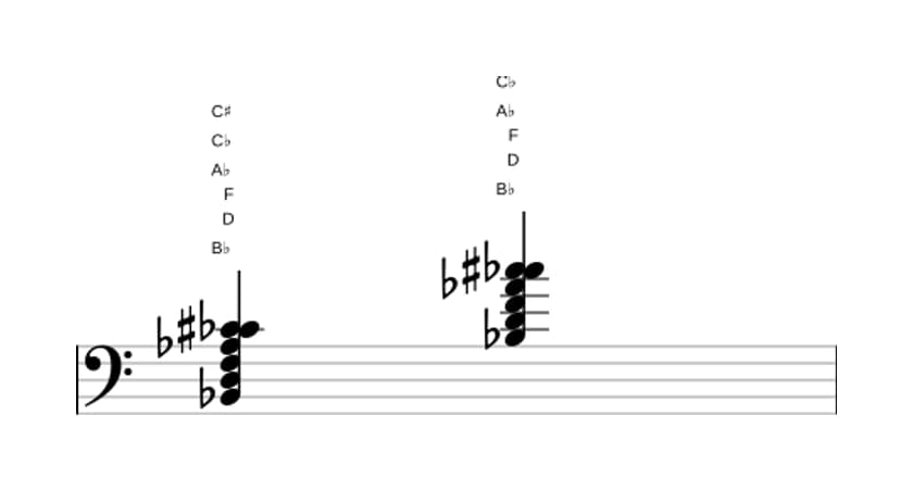 Sheet music of B flat Dominant seventh flat ninth sharp ninth in three octaves (2)