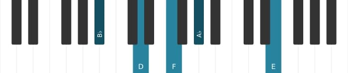 Piano voicing of chord B flat Dominant seventh sharp eleventh - 0