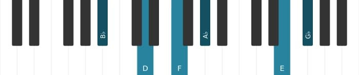 Piano voicing of chord B flat Dominant seventh sharp eleventh flat thirteenth - 0