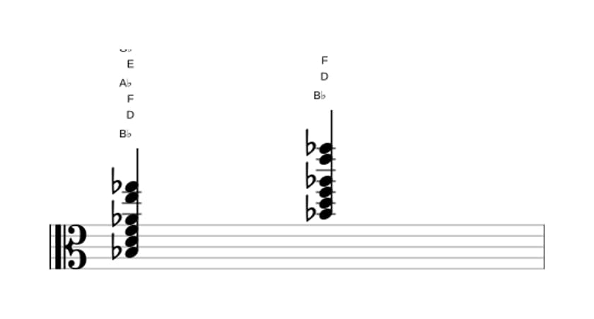 Sheet music of B flat Dominant seventh sharp eleventh flat thirteenth in three octaves (3)
