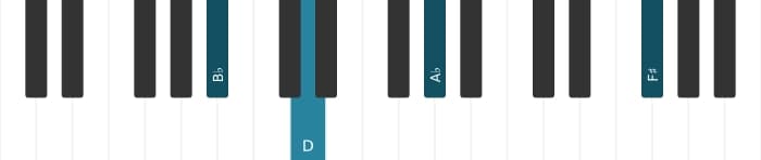 Piano voicing of chord B flat Dominant seventh sharp fifth flat ninth - 3