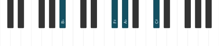 Piano voicing of chord B flat Dominant seventh sharp fifth sharp ninth - 1