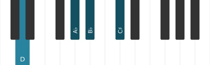 Piano voicing of chord B flat Dominant seventh sharp fifth sharp ninth - 2