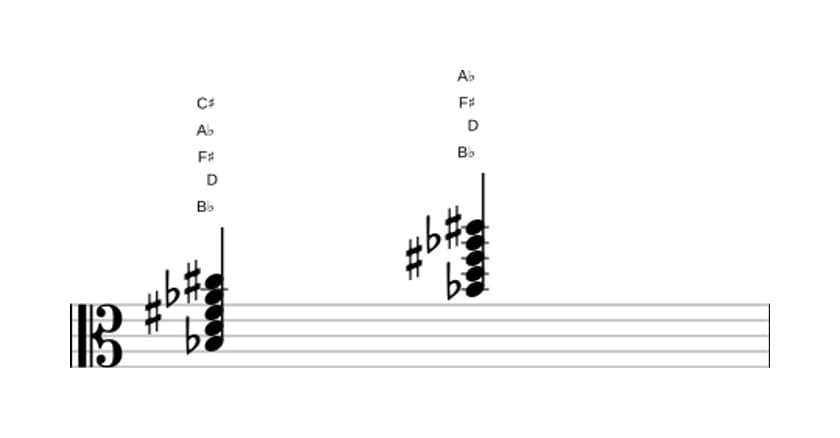 Sheet music of B flat Dominant seventh sharp fifth sharp ninth in three octaves (3)