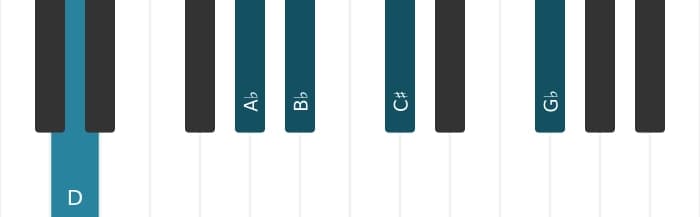 Piano voicing of chord B flat Dominant seventh sharp ninth flat thirteenth - 2