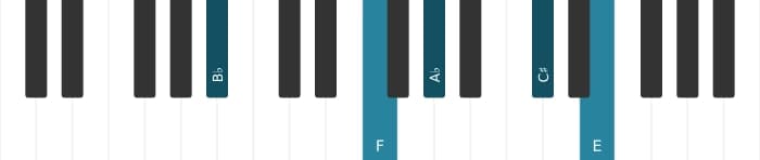 Piano voicing of chord B flat Dominant seventh sharp ninth sharp eleventh - 1