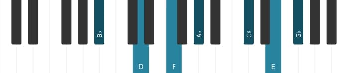 Piano voicing of chord B flat Dominant seventh sharp ninth sharp eleventh flat thirteenth - 0