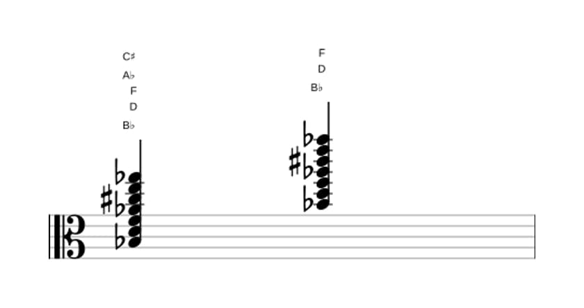 Sheet music of B flat Dominant seventh sharp ninth sharp eleventh flat thirteenth in three octaves (3)