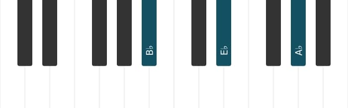 Piano voicing of chord B flat Seventh suspension four - 0