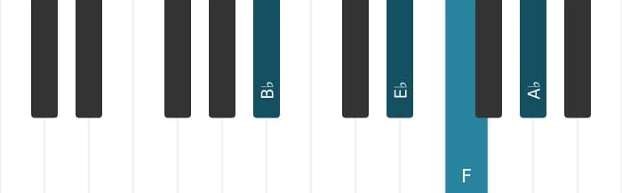 Piano voicing of chord B flat Seventh suspension four - 1