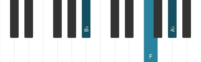 Piano voicing of chord B flat Seventh suspension four - 2