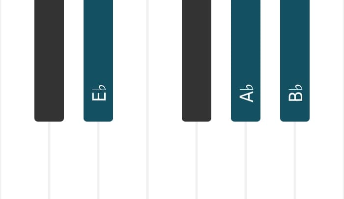 Piano voicing of chord B flat Seventh suspension four - 3