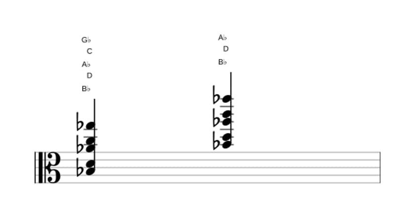 Sheet music of B flat Dominant ninth flat thirteenth in three octaves (3)