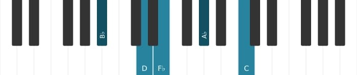 Piano voicing of chord B flat Dominant ninth flat fifth - 0