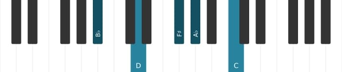 Piano voicing of chord B flat Dominant ninth sharp fifth - 0