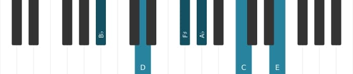 Piano voicing of chord B flat Dominant ninth sharp fifth sharp eleventh - 0