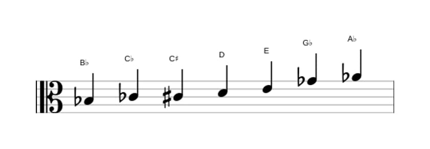 Sheet music of the B flat Altered scale in three octaves (3)