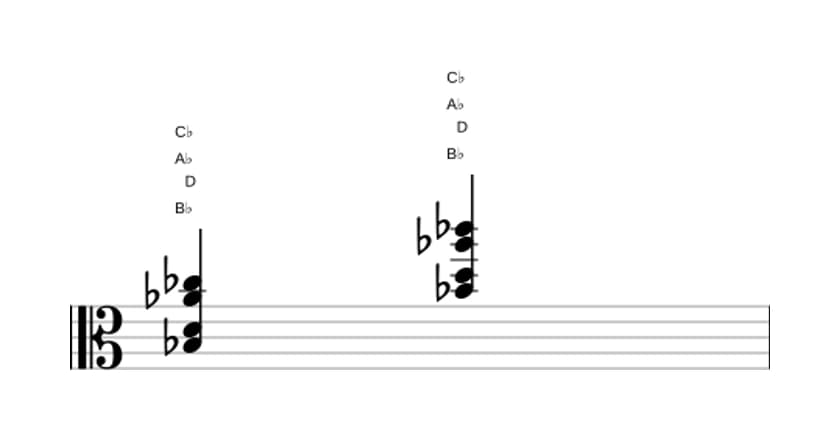 Sheet music of B flat Altered seventh in three octaves (3)