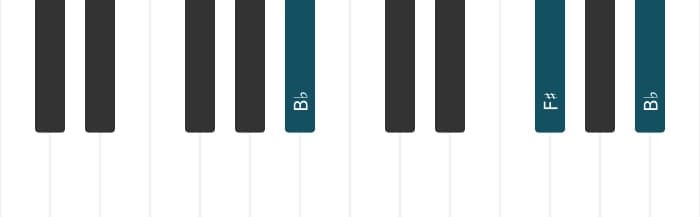 Piano voicing of chord B flat Augmented - 1