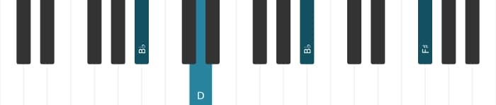 Piano voicing of chord B flat Augmented - 2