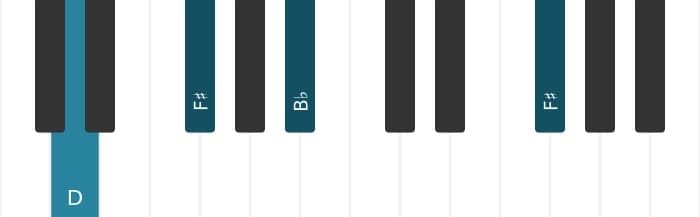 Piano voicing of chord B flat Augmented - 3