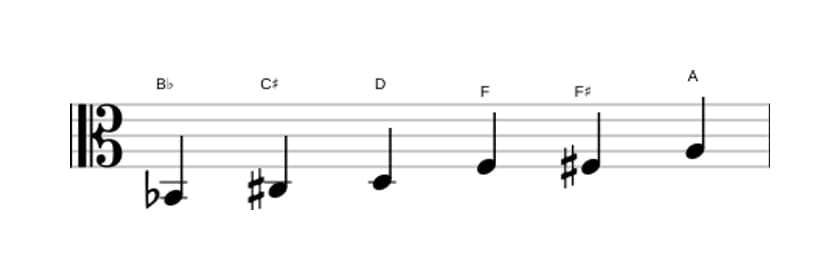 Sheet music of the B flat Augmented scale in three octaves (2)