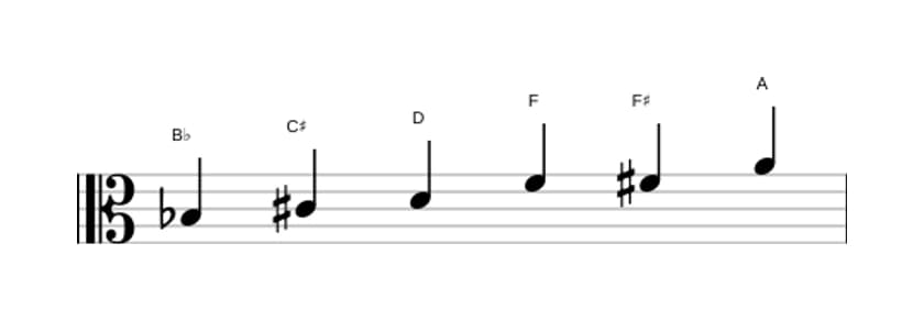 Sheet music of the B flat Augmented scale in three octaves (3)