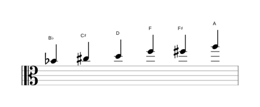 Sheet music of the B flat Augmented scale in three octaves (4)