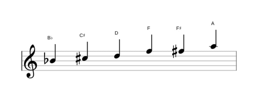 Sheet music of the B flat Augmented scale in three octaves (4)