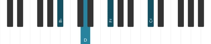 Piano voicing of chord B flat Augmented add sharp ninth - 0
