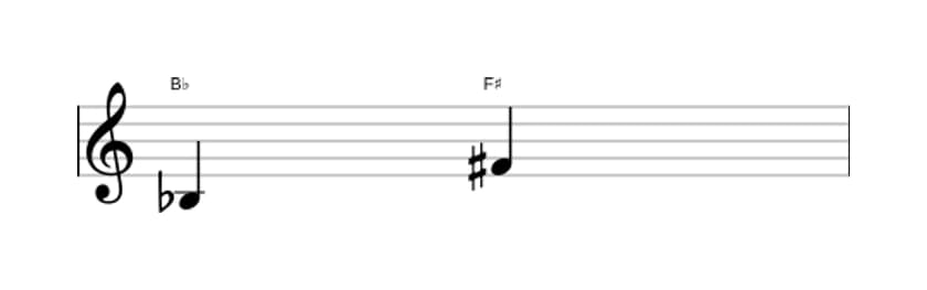 Sheet music of the Augmented fifth interval in three octaves (3)