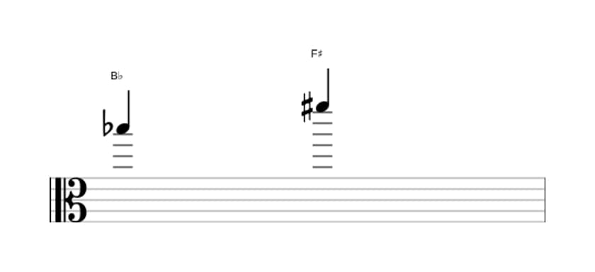 Sheet music of the Augmented fifth interval in three octaves (5)