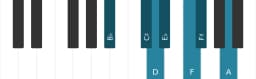 Piano scale for B flat Augmented heptatonic