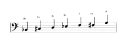 Sheet music of the B flat Augmented heptatonic scale in three octaves (2)