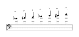 Sheet music of the B flat Augmented heptatonic scale in three octaves (4)