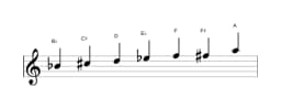 Sheet music of the B flat Augmented heptatonic scale in three octaves (4)
