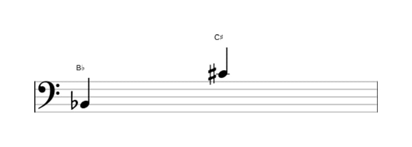 Sheet music of the Augmented ninth interval in three octaves (2)