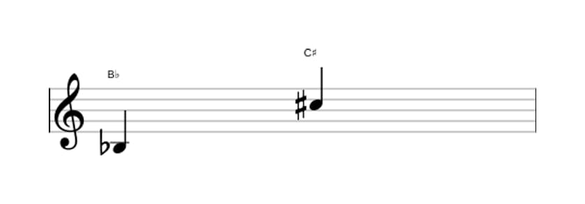 Sheet music of the Augmented ninth interval in three octaves (3)