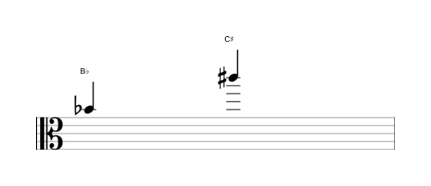 Sheet music of the Augmented ninth interval in three octaves (4)