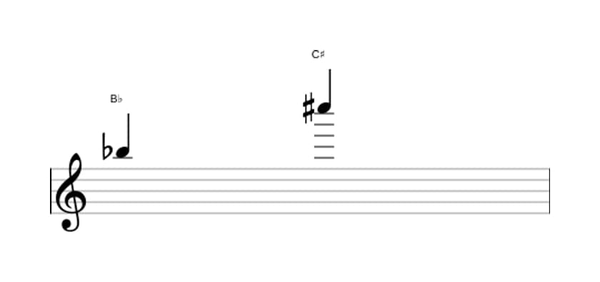 Sheet music of the Augmented ninth interval in three octaves (5)